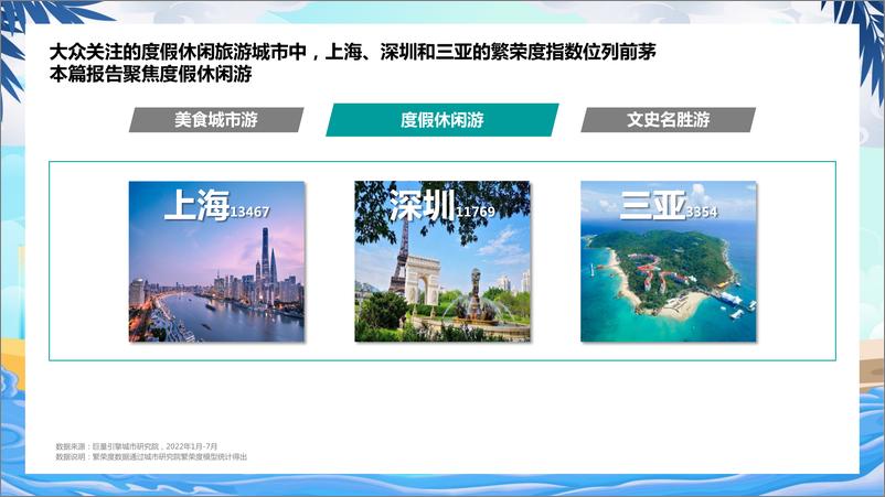 《2022数字旅游项目报告：度假休闲篇-益普索x巨量算数》 - 第8页预览图