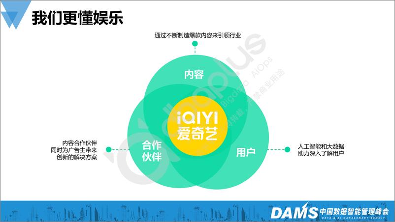 《孙斌-爱奇艺大数据大规模应用实践-41页》 - 第4页预览图