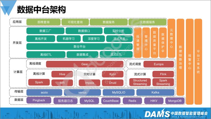 《孙斌-爱奇艺大数据大规模应用实践-41页》 - 第7页预览图