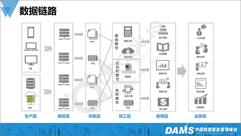 《孙斌-爱奇艺大数据大规模应用实践-41页》 - 第8页预览图