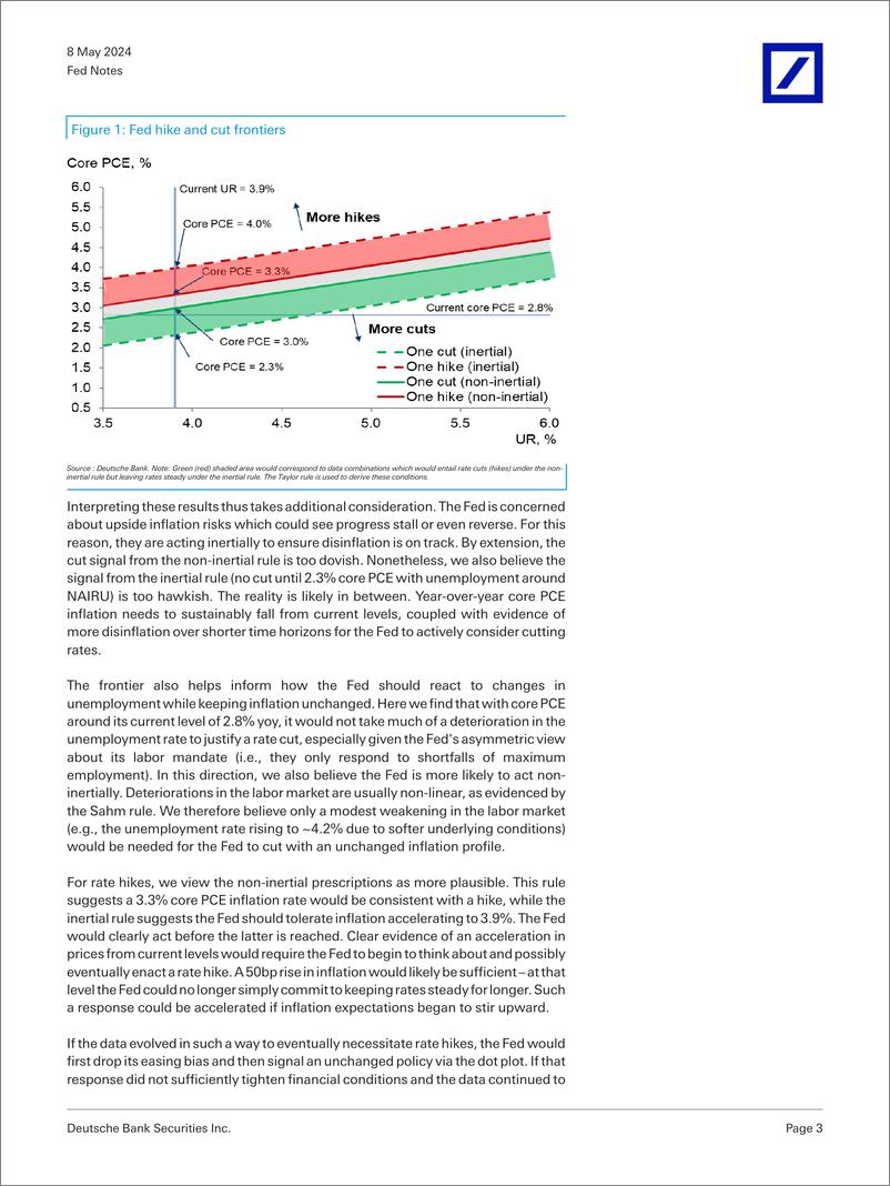 《Deutsche Bank-Fed Notes The next (and final) frontier Mapping condition...-108122906》 - 第3页预览图