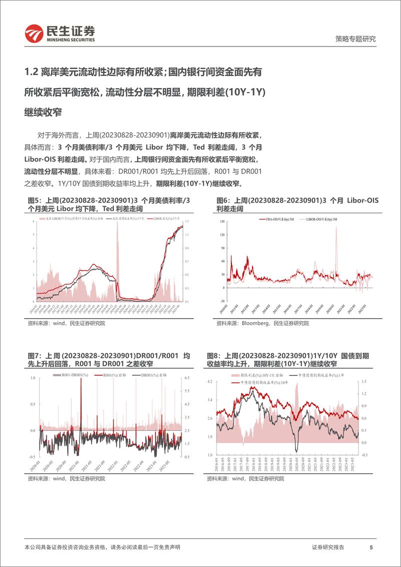 《资金跟踪系列之八十七：交易结构的“缓步”改善-20230904-民生证券-36页》 - 第6页预览图