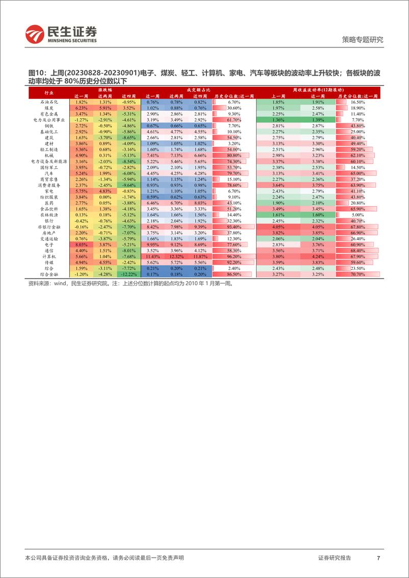 《资金跟踪系列之八十七：交易结构的“缓步”改善-20230904-民生证券-36页》 - 第8页预览图