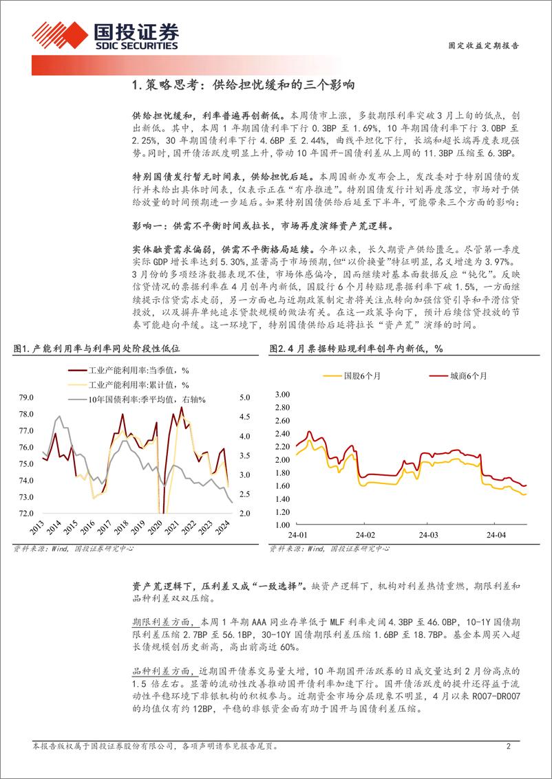 《固定收益定期报告：供给担忧缓和的三个影响-240421-国投证券-10页》 - 第2页预览图