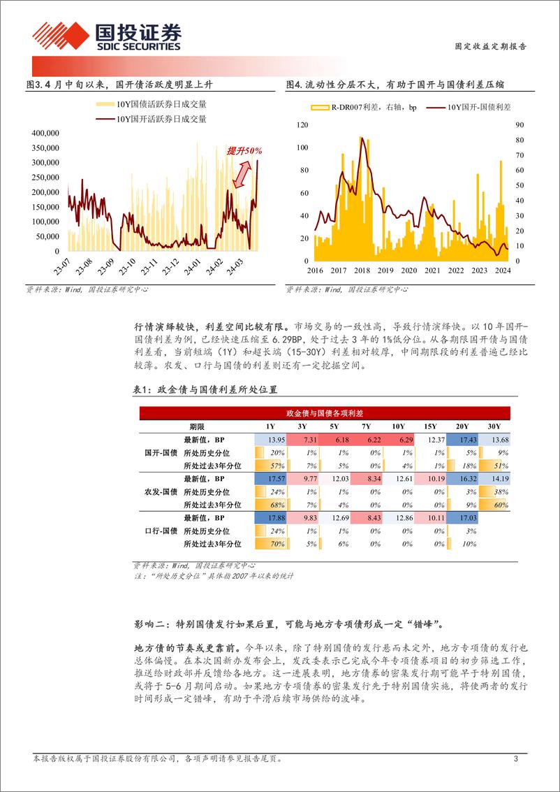 《固定收益定期报告：供给担忧缓和的三个影响-240421-国投证券-10页》 - 第3页预览图