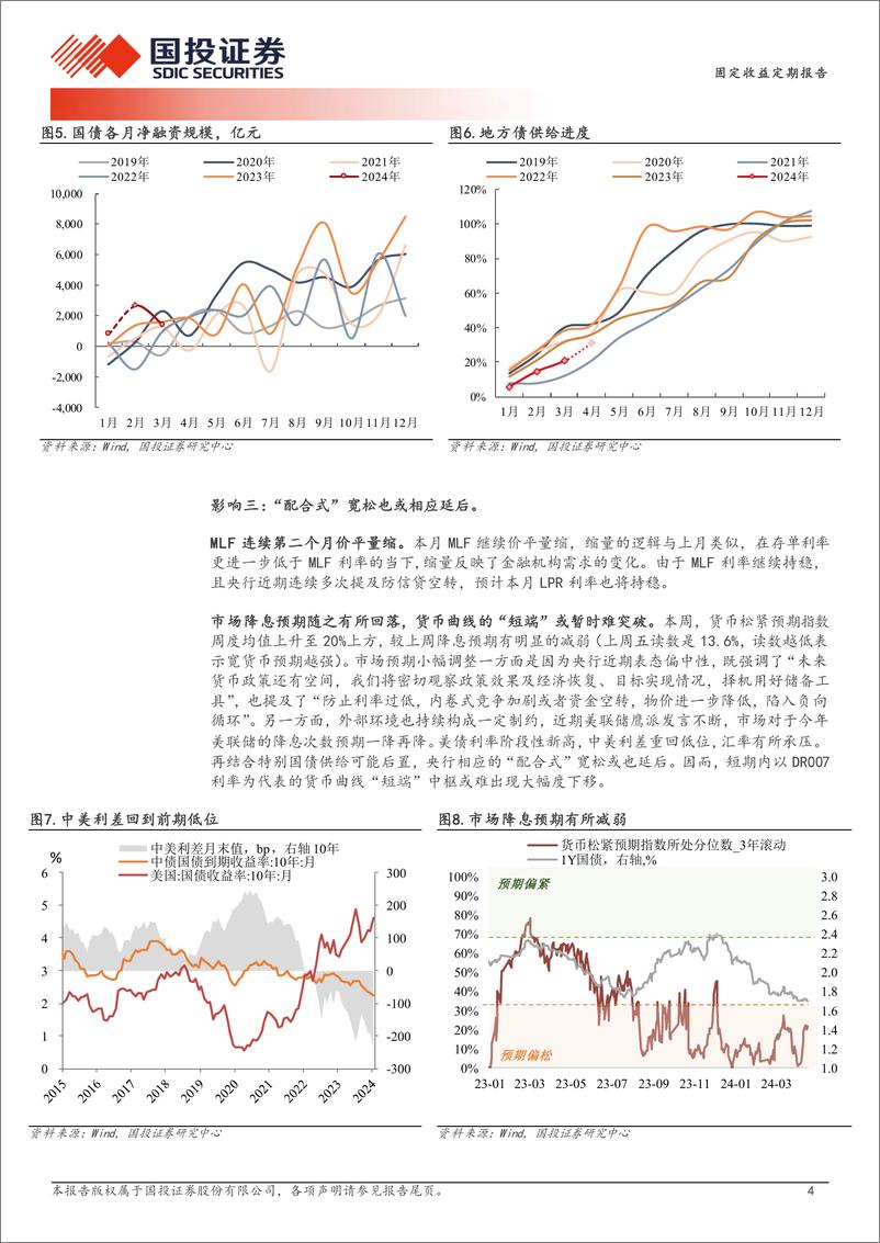 《固定收益定期报告：供给担忧缓和的三个影响-240421-国投证券-10页》 - 第4页预览图