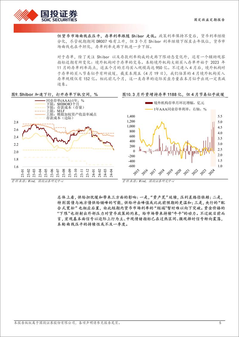 《固定收益定期报告：供给担忧缓和的三个影响-240421-国投证券-10页》 - 第5页预览图