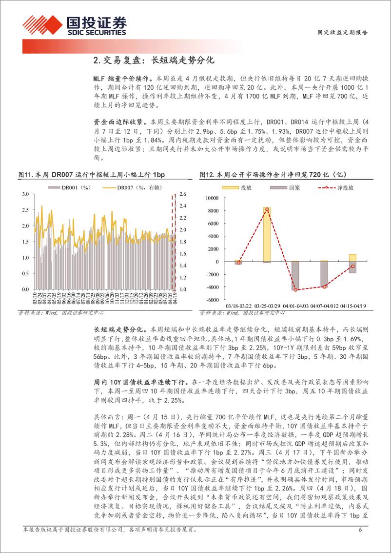 《固定收益定期报告：供给担忧缓和的三个影响-240421-国投证券-10页》 - 第6页预览图