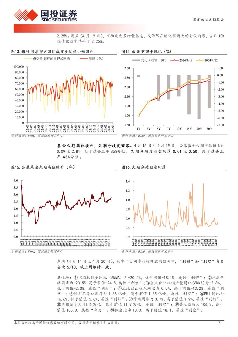 《固定收益定期报告：供给担忧缓和的三个影响-240421-国投证券-10页》 - 第7页预览图