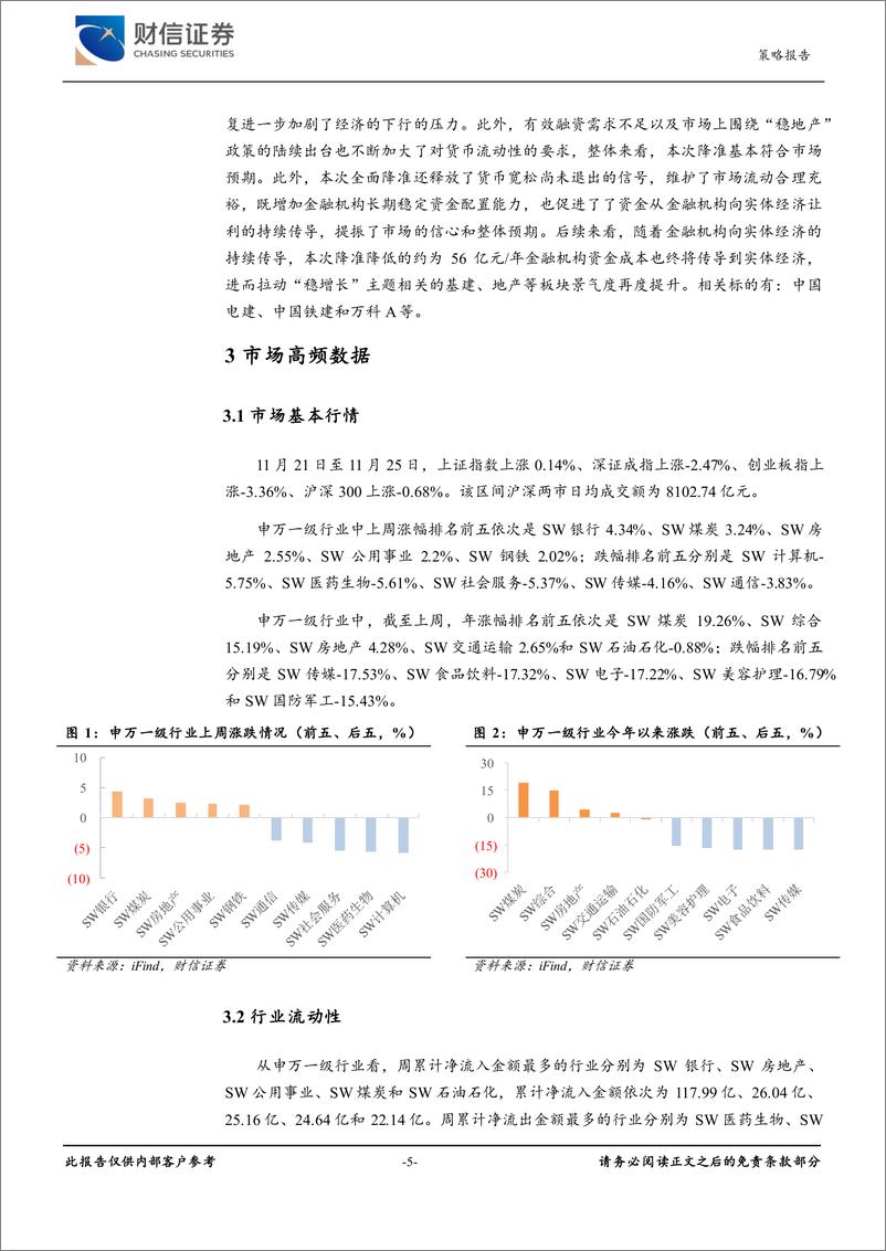 《行业配置和主题跟踪周报：政策助力露营旅游，露营上下游产业发展未来可期》 - 第5页预览图