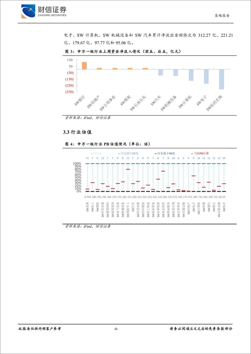 《行业配置和主题跟踪周报：政策助力露营旅游，露营上下游产业发展未来可期》 - 第6页预览图