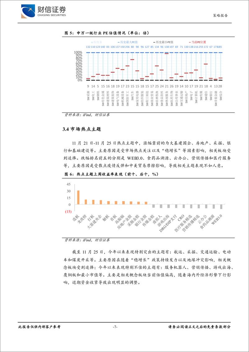 《行业配置和主题跟踪周报：政策助力露营旅游，露营上下游产业发展未来可期》 - 第7页预览图