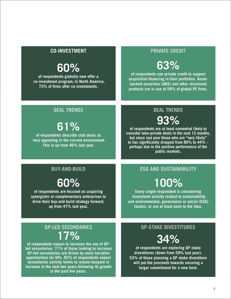 《2025年全球私募股权展望报告_英文版_-1》 - 第7页预览图