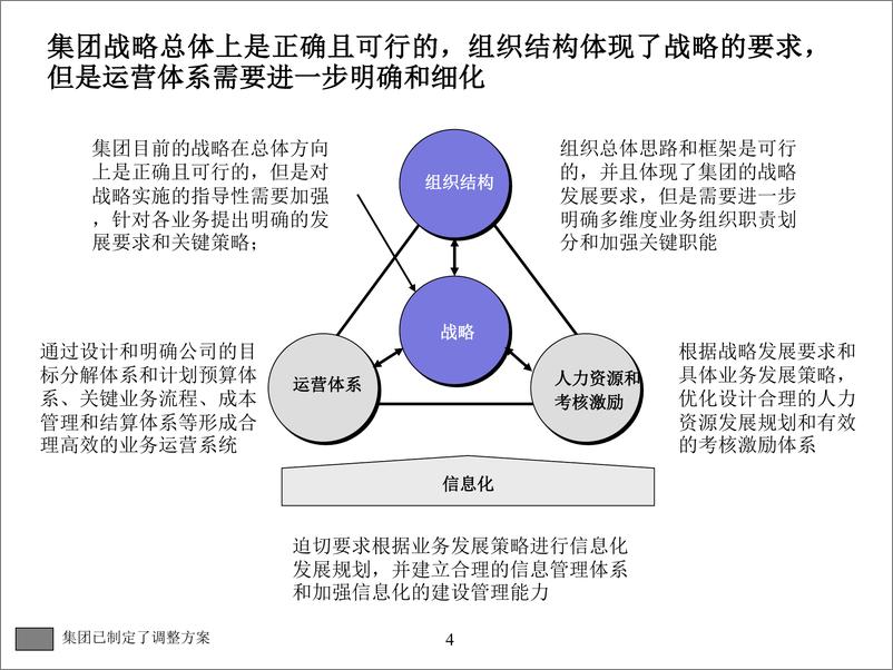 《重新审视公司战略与运营体系》 - 第4页预览图