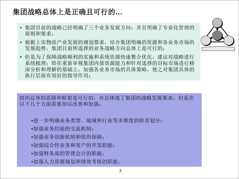 《重新审视公司战略与运营体系》 - 第5页预览图