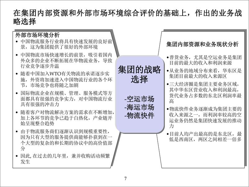 《重新审视公司战略与运营体系》 - 第7页预览图