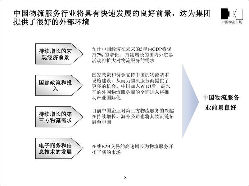 《重新审视公司战略与运营体系》 - 第8页预览图