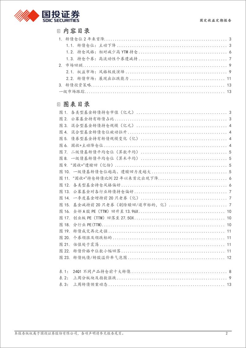 《转债仓位2年来首降-240422-国投证券-15页》 - 第2页预览图