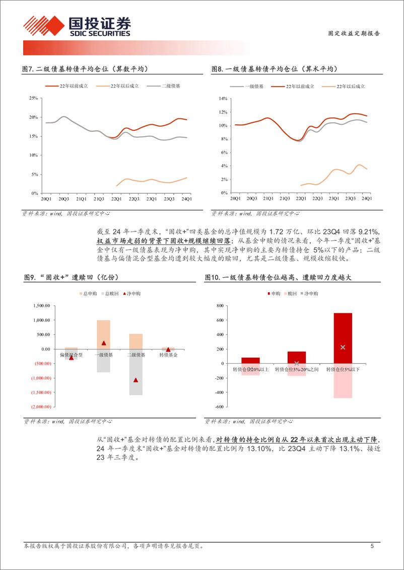 《转债仓位2年来首降-240422-国投证券-15页》 - 第5页预览图