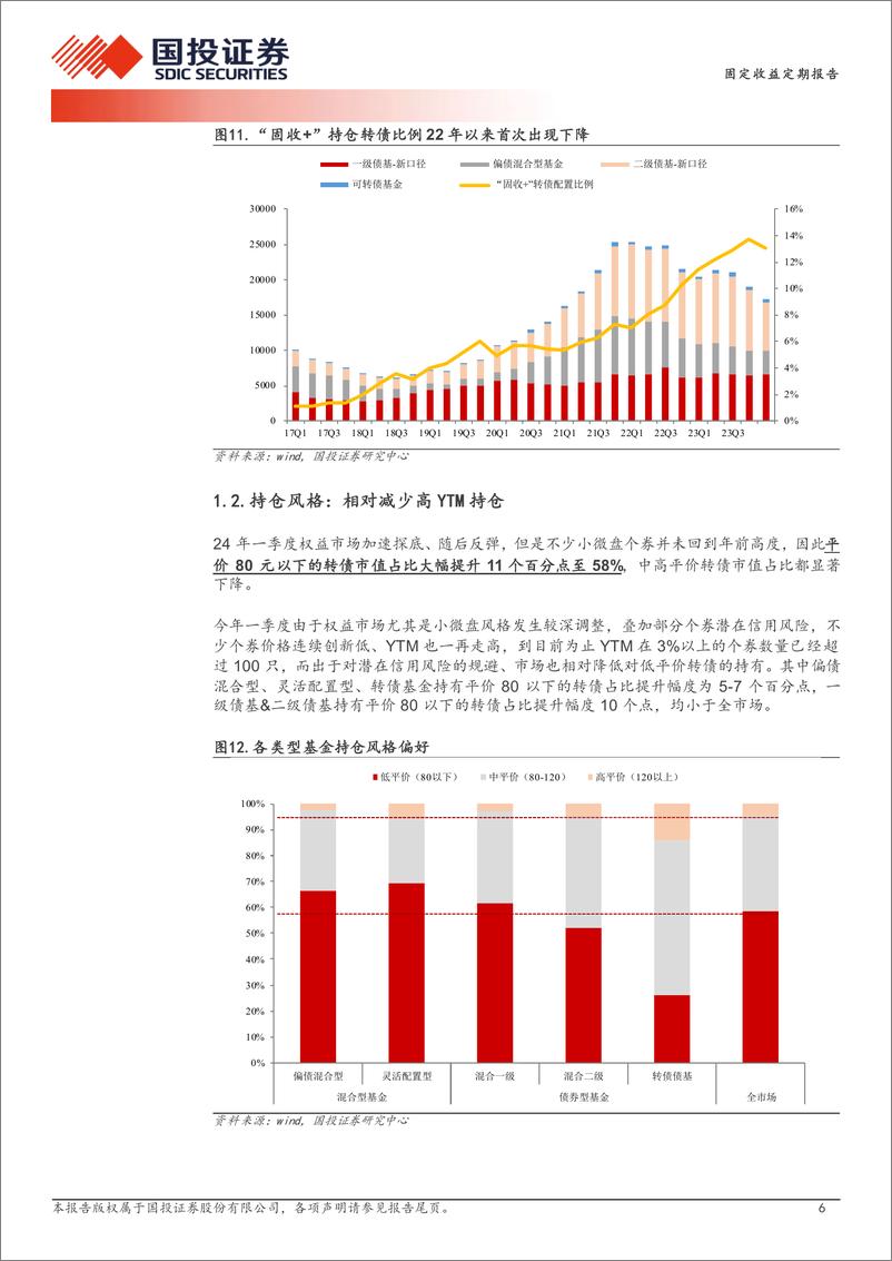 《转债仓位2年来首降-240422-国投证券-15页》 - 第6页预览图