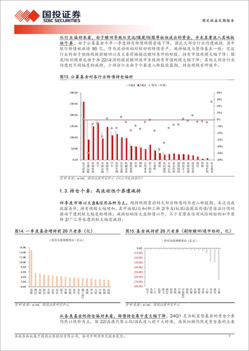 《转债仓位2年来首降-240422-国投证券-15页》 - 第7页预览图