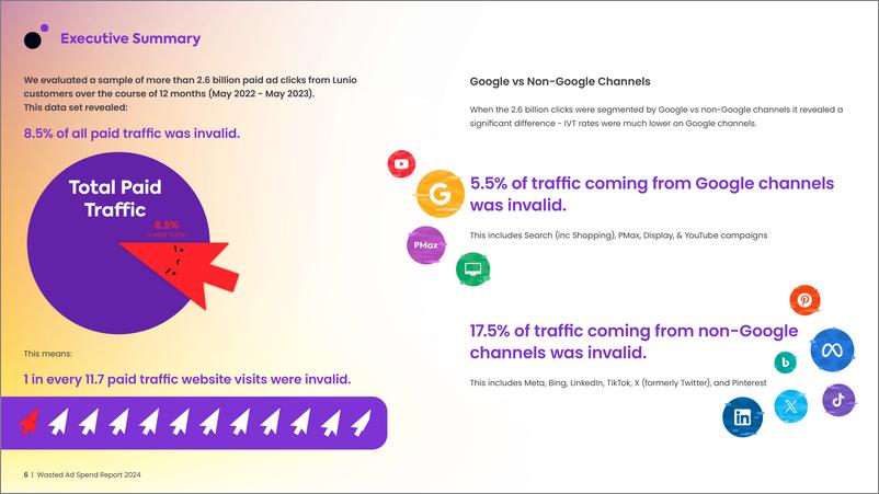 《2024年浪费广告支出报告（英）-61页》 - 第6页预览图