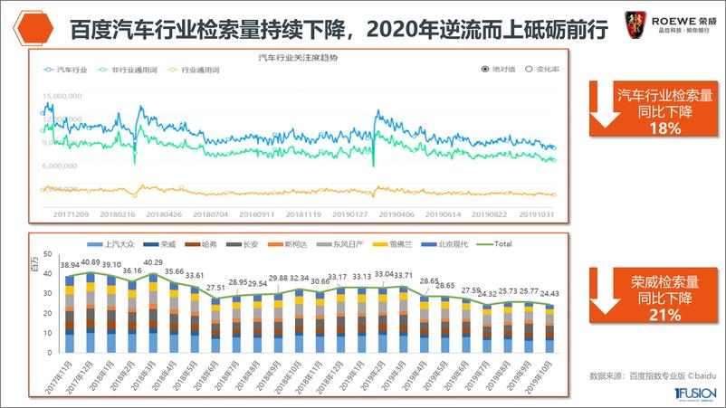 《汽车-荣威2020年整合营销方案-85P》 - 第7页预览图