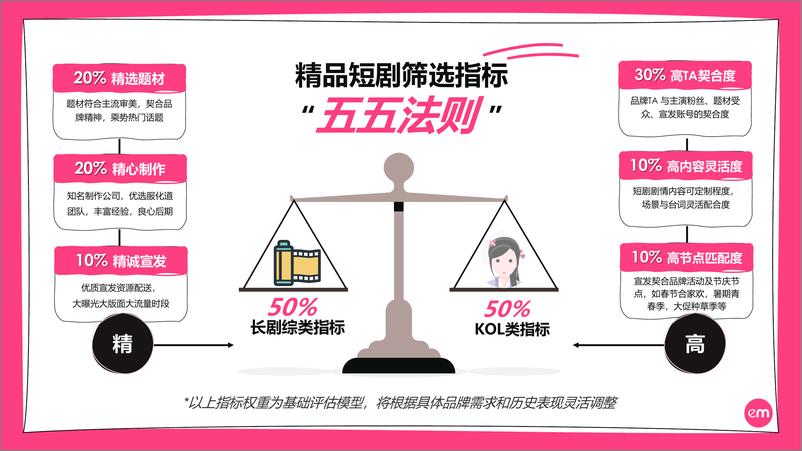 《短剧营销速成指南》 - 第8页预览图