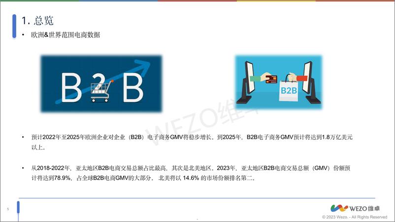 《2024欧洲B2B电子商务现状及未来趋势》 - 第5页预览图