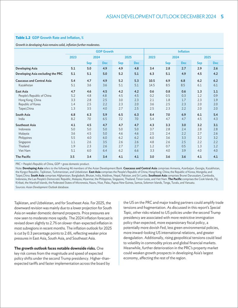《2024年12月亚洲发展展望报告》 - 第5页预览图