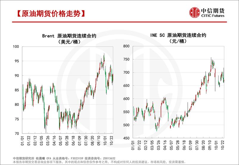 《原油价格在激流暗涌中酝酿-20231029-中信期货-116页 》 - 第4页预览图