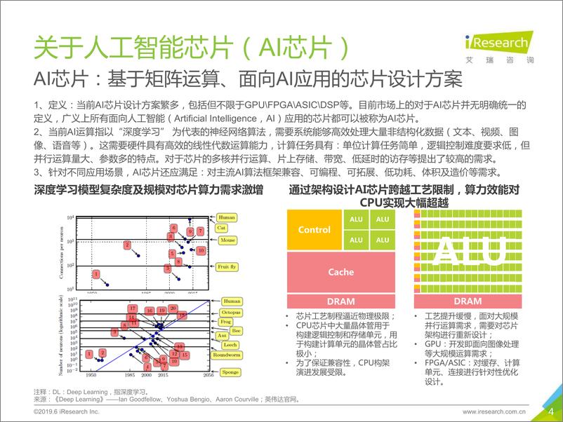 《2019年AI芯片行业研究报告》 - 第4页预览图