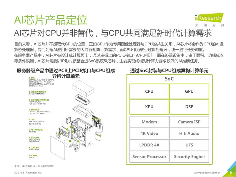 《2019年AI芯片行业研究报告》 - 第6页预览图