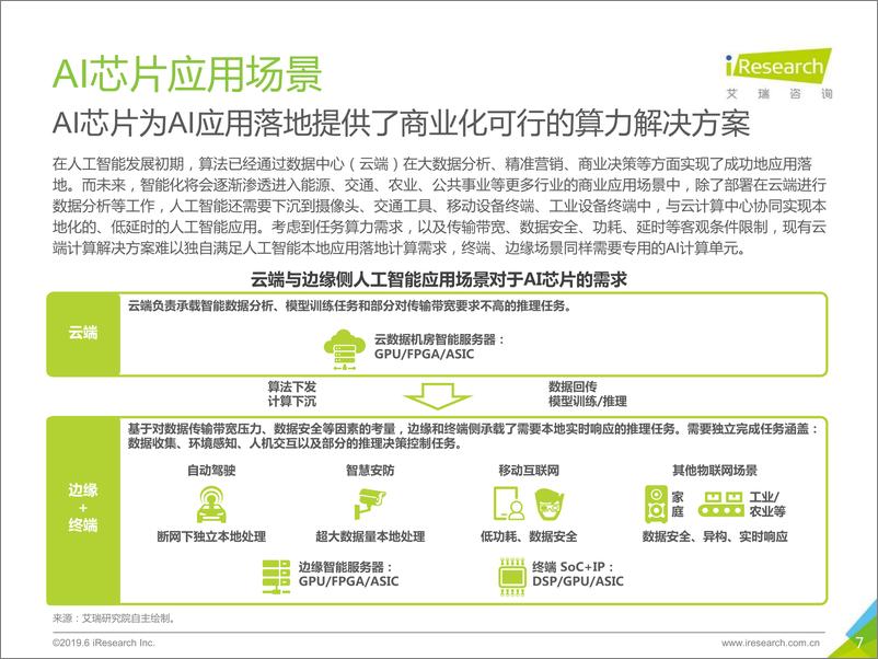 《2019年AI芯片行业研究报告》 - 第7页预览图