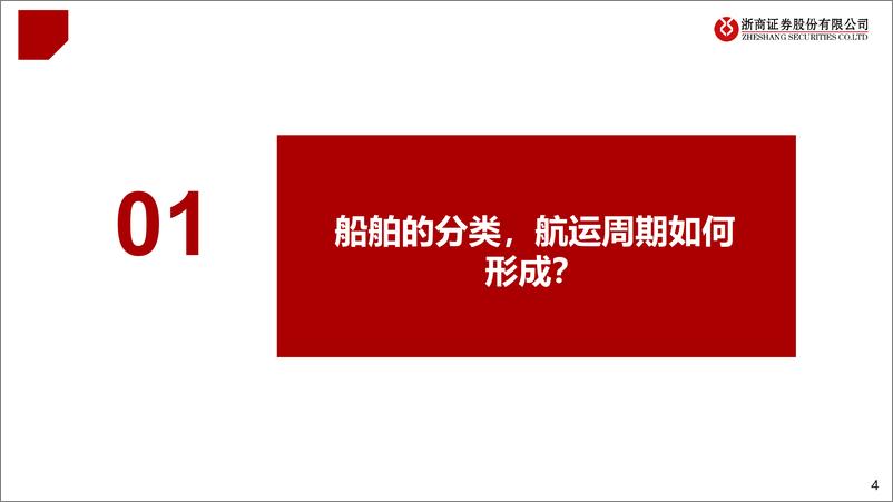 《深度报告-20240329-浙商证券-船舶行十问十船量价齐盈利改703mb》 - 第4页预览图