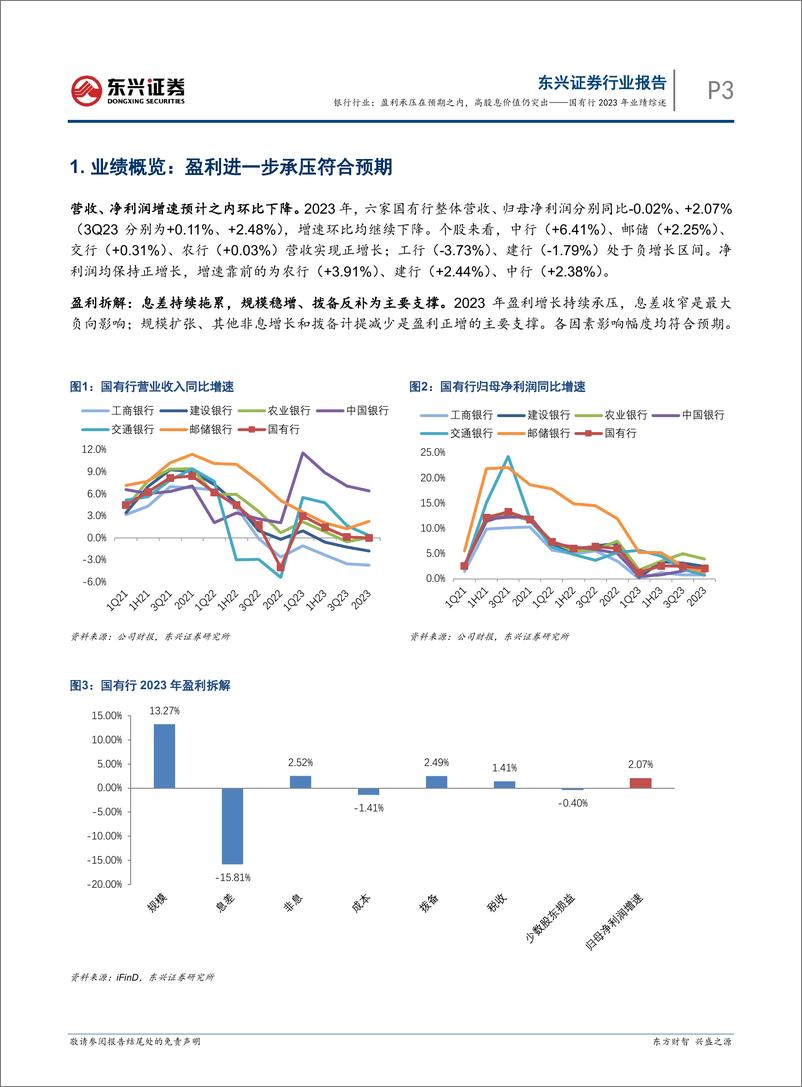 《银行行业国有行2023年业绩综述：盈利承压在预期之内，高股息价值仍突出-240409-东兴证券-11页》 - 第3页预览图