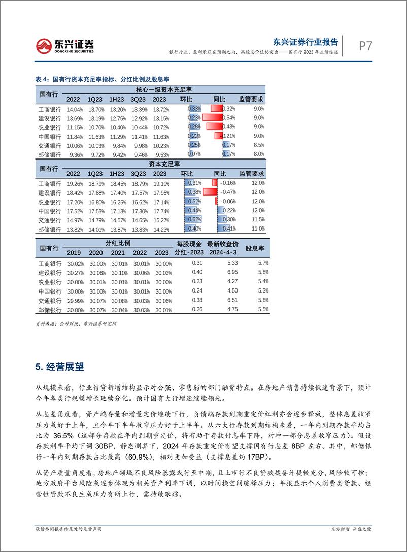 《银行行业国有行2023年业绩综述：盈利承压在预期之内，高股息价值仍突出-240409-东兴证券-11页》 - 第7页预览图