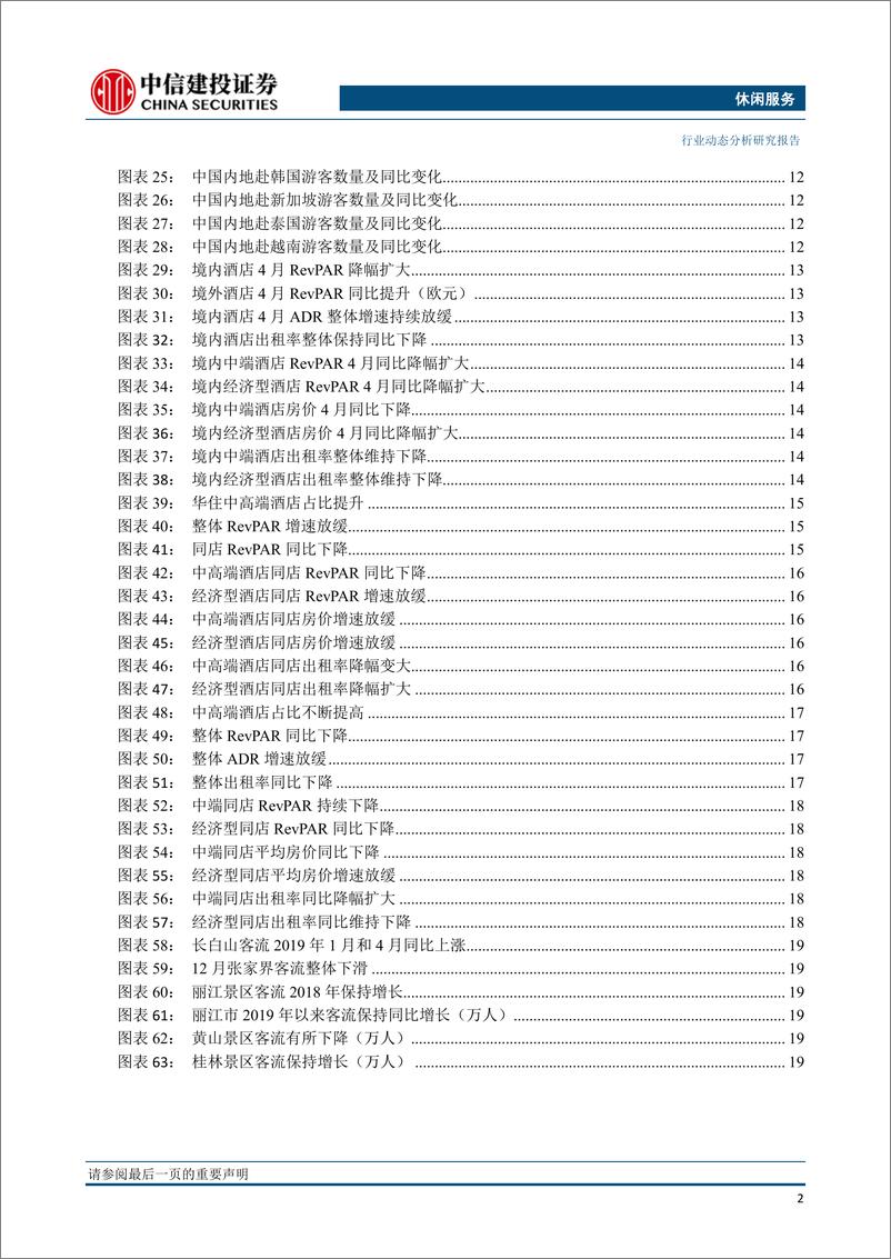 《社服行业6月报：4月酒店数据持续下滑，出境游总体稳定-20190610-中信建投-24页》 - 第4页预览图