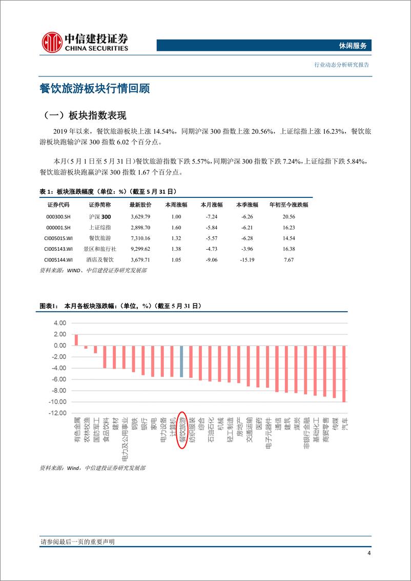 《社服行业6月报：4月酒店数据持续下滑，出境游总体稳定-20190610-中信建投-24页》 - 第6页预览图