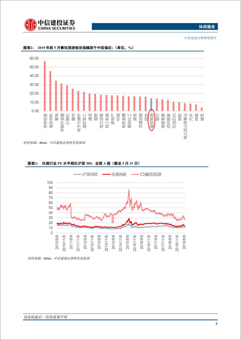 《社服行业6月报：4月酒店数据持续下滑，出境游总体稳定-20190610-中信建投-24页》 - 第7页预览图