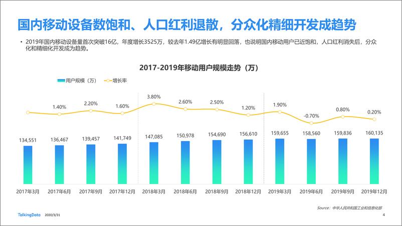 《（已压缩）2019年互联网报1585713410807》 - 第4页预览图