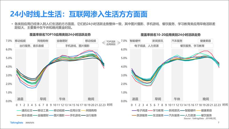 《（已压缩）2019年互联网报1585713410807》 - 第7页预览图