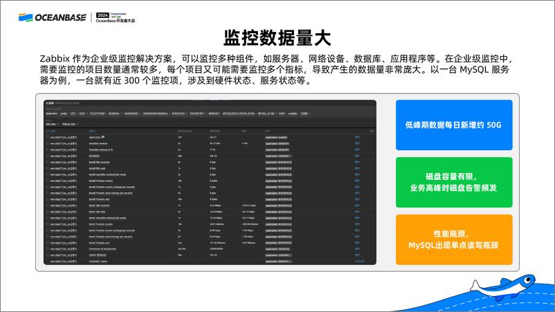 《蔡飞志_看Zabbix如何基于OceanBase高效解决监控系统三大痛点》 - 第8页预览图
