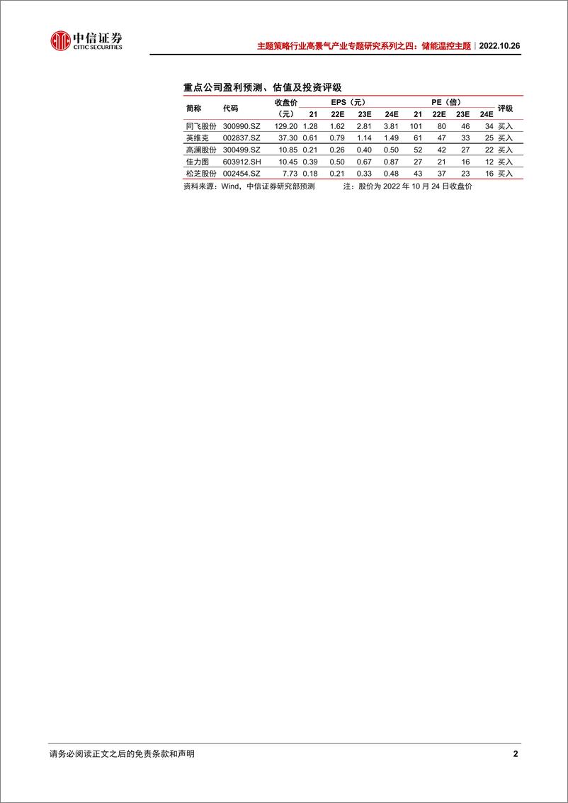 《储能温控行业高景气产业专题研究系列之四：储能温控主题，储能温控大势所趋，龙头企业先发优势明显-20221026-中信证券-22页》 - 第3页预览图