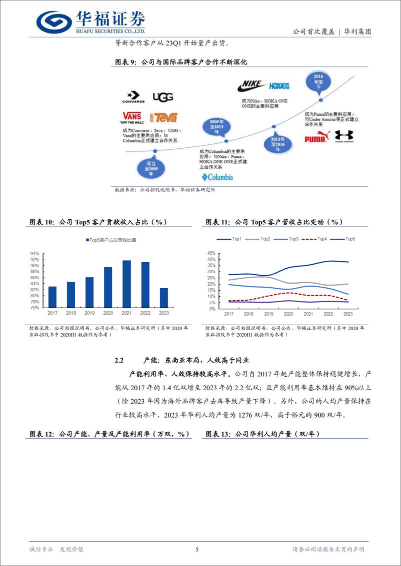 《华利集团(300979)运动鞋制造龙头，客户%26产能优势尽显-240620-华福证券-10页》 - 第5页预览图