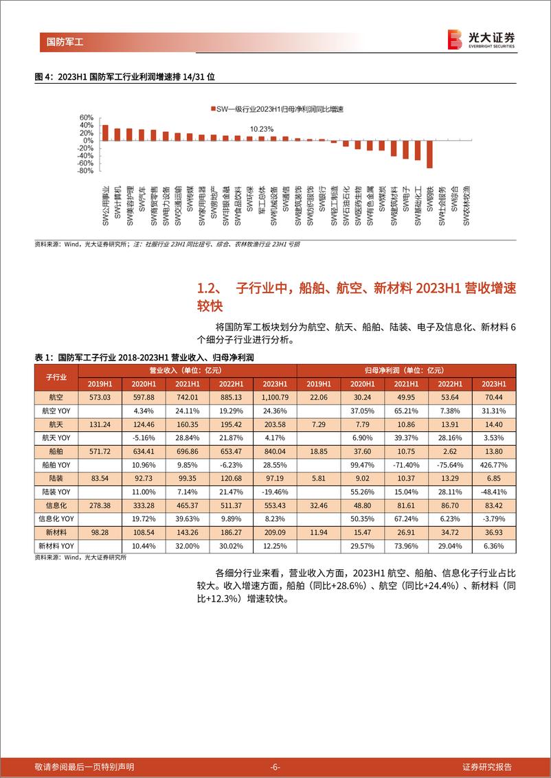 《军工行业2023半年报综述：营收增速高于净利润增速，板块估值处在低位-20230907-光大证券-26页》 - 第7页预览图