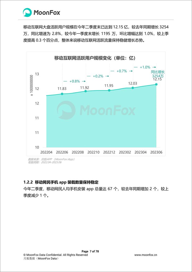 《2023年Q2移动互联网行业数据研究报告-月狐数据-2023.7-78页》 - 第8页预览图