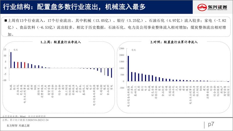 《北向资金行为跟踪系列四十五：配置流入放缓，交易延续流出-20230228-东兴证券-26页》 - 第8页预览图