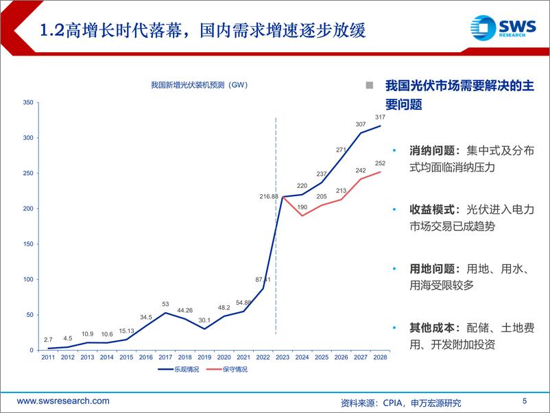 《光伏行业现状及发展趋势展望：格局重塑，静候春归-240818-申万宏源-32页》 - 第5页预览图