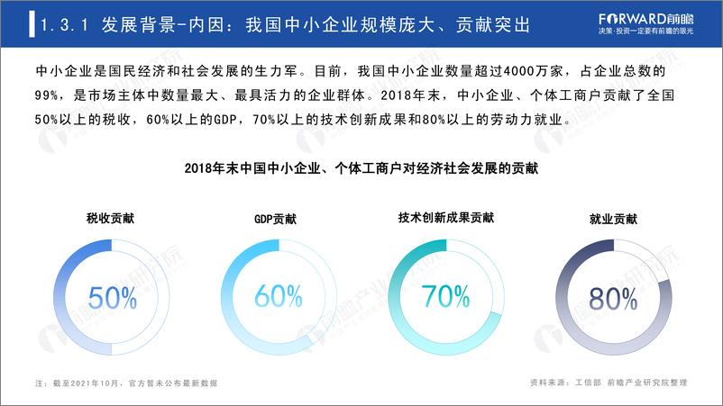 《2021年“专精特新”发展蓝皮书-202111》 - 第6页预览图